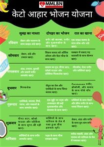 Clean Keto Diet Meal Plan Free